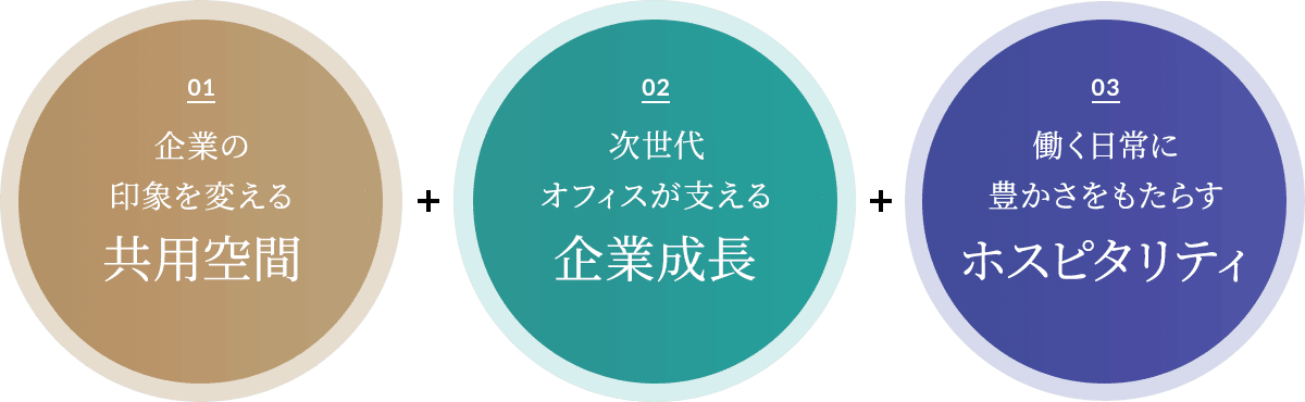 共用空間+企業成長+ホスピタリティ